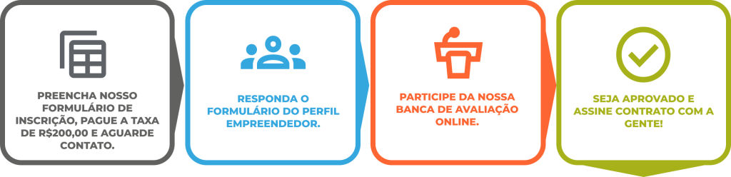 Detalhes do Processo
