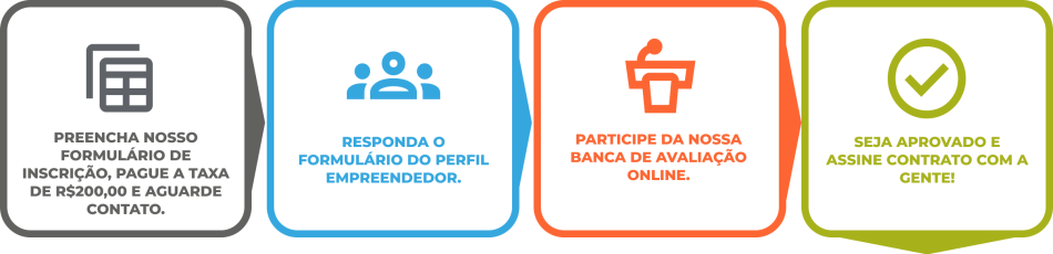 Detalhes do Processo
